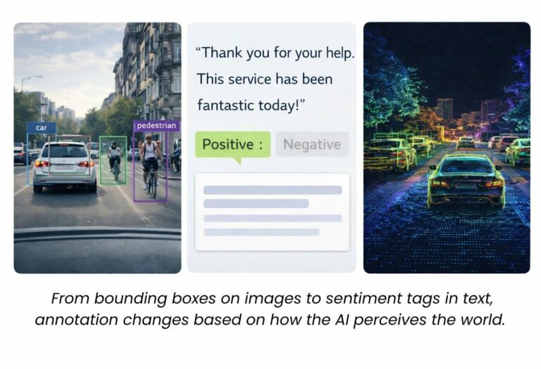 What Is Data Annotation? (Non-Tech Jargon Version)